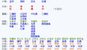 六、 人际关系与情绪管理——