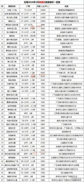 汽车牌号吉凶如何推算？楼牌号吉凶一览表有哪些？