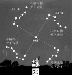 一、 探究背景与意义