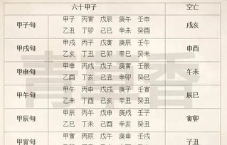 如何系统学习八字命理基础知识，掌握99八字命理学基础教程？