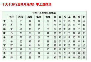 如何根据姓名和八字结合打分，判断八字旺衰？