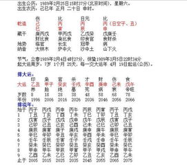 女命八字全是异党，这样的八字批八字算命结果会如何呢？