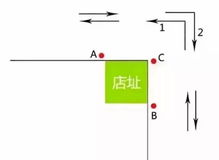 店铺选址与风水之间是否存在关联？