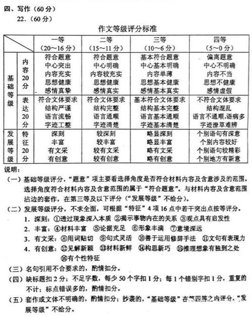 评分？呵呵呵