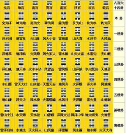 四、 四爻：近君与高层的行政及空间界定