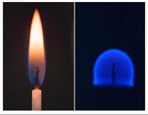 如何通过蜡烛燃烧判断吉凶，改善家中风水？