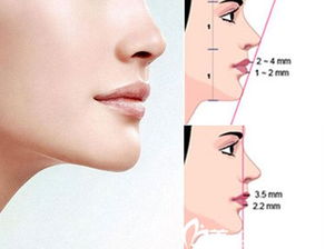 现代医学美学的干预手段与深度解析