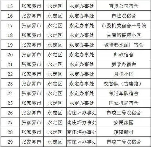 3. 周围环境之调和与煞气之化解
