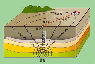5．电磁场变化波动