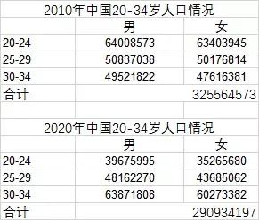 C型八字结构解析及五行属性辨识