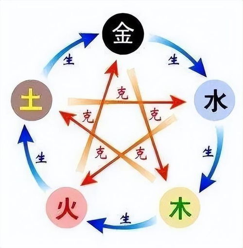 二、 基于五行与星宿的旅行吉日推荐