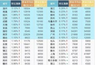 农历十月盖房子选择吉日，有哪些进宅吉日可供参考？