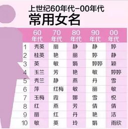 二、  结合五行，赋予女孩良好运与祝福