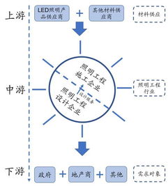 三、  梦解逻辑的随机性与职业演进趋势