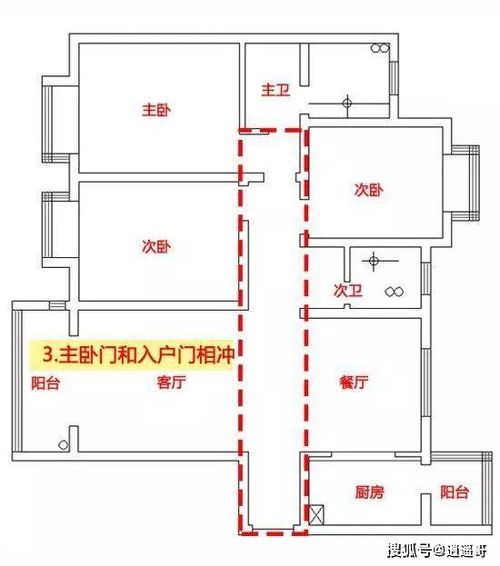 3. 床位吉方与方位选择