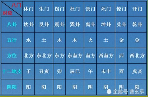 三、 景門（屬火）之理論闡釋與實務應用