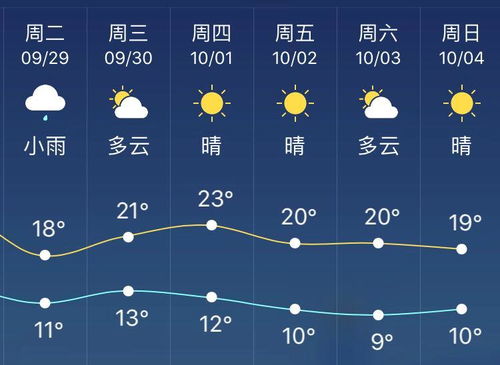 9月30日和10月26日五行穿衣分别应该怎么搭配？