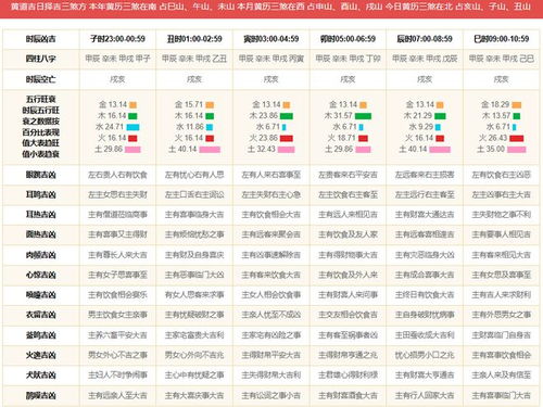 2024甲辰龙年生辰运势测算，断八字能深入解析运势奥秘吗？