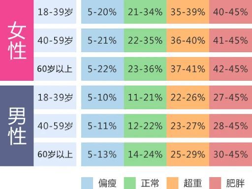一、 年龄计量体系概述