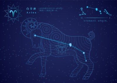 双子座出生日期是哪天？12星座中哪个星座最害怕双子座？