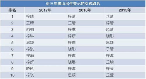 2026年阿启姓名测试配对，如何用姓名测试打分神器准确评分？