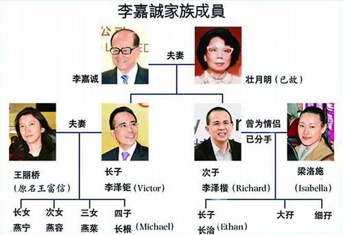 六、 名字与风水的关系