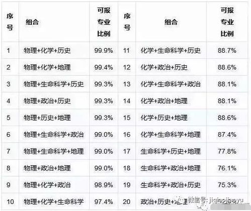 ：风水择日之重要性