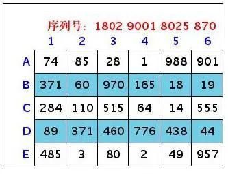 牛生肖对应的数字是多少，这个数字代表什么含义？