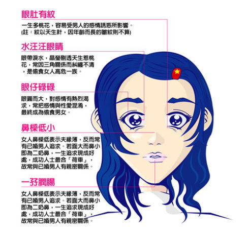 4. 通奸纹（山根模纹、 泪线纹、颈部杂纹）之争议