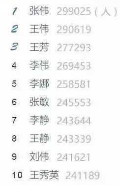 1. 诗词典故用法