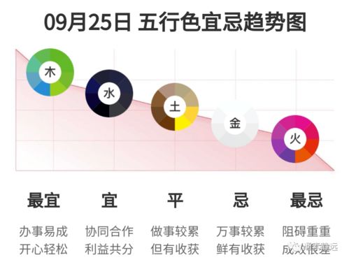 2026年春节五行穿衣，12月9日五行吉色，春节和12月9日应该穿什么颜色衣服？