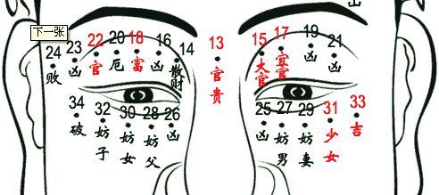 五、  眼部区域：情感际遇与贵人运的映射