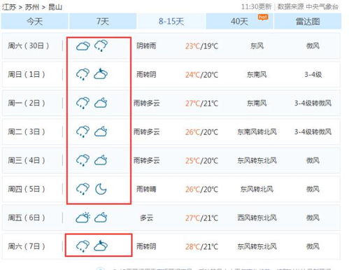 (1) 日时卯酉合格式分析框架建立