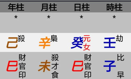 男命八字和女命八字有何不同？如何改写男命八字使其更佳？