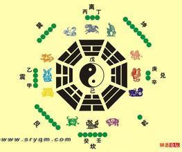 1. 五行相生相克：关键法则