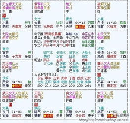 ：紫微斗数上等富贵命格的学术探讨
