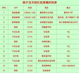 2026年正月出行吉日从哪一天开始算起？