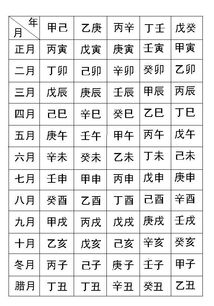三、 八字排盘与五行结构解析