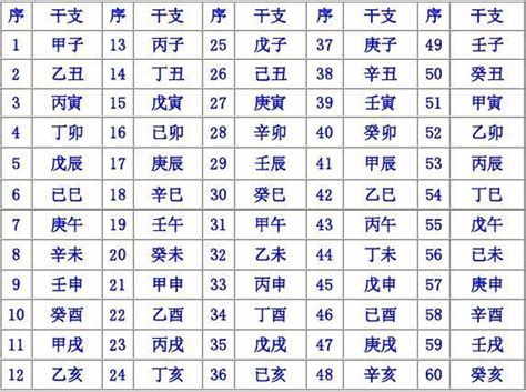 如何查询属相每日五行吉凶属性？六十甲子属相五行速查表？