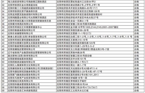 水质玄学报告：占星师都说有毒