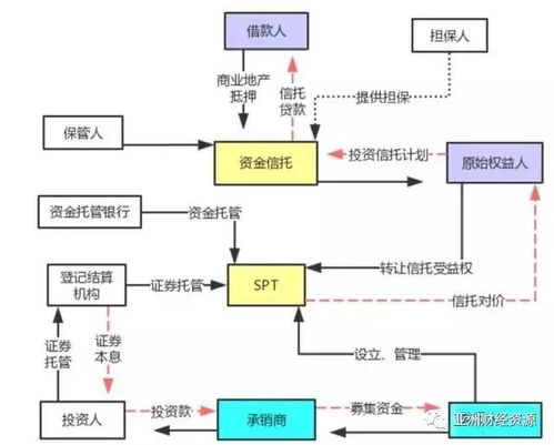 外部周边环境与内部结构的双沉重作用于