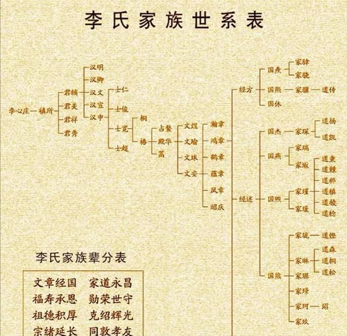 种生基之概念溯源及其运作机理