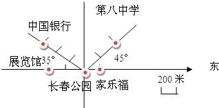 从弱格与化气格