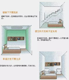 一、 风水禁忌的科学研究合理性：从周边环境心理状态学到建筑物理的更多维视角