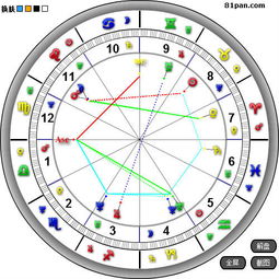 如何根据星座和星盘为单身者进行姓名配对？