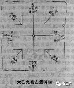 三、 四神太空及其象征意义