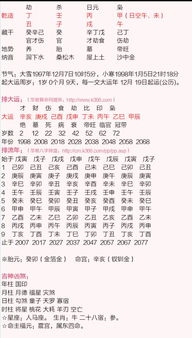 我的八字排盘显示有创业命局，请问如何算命判断？