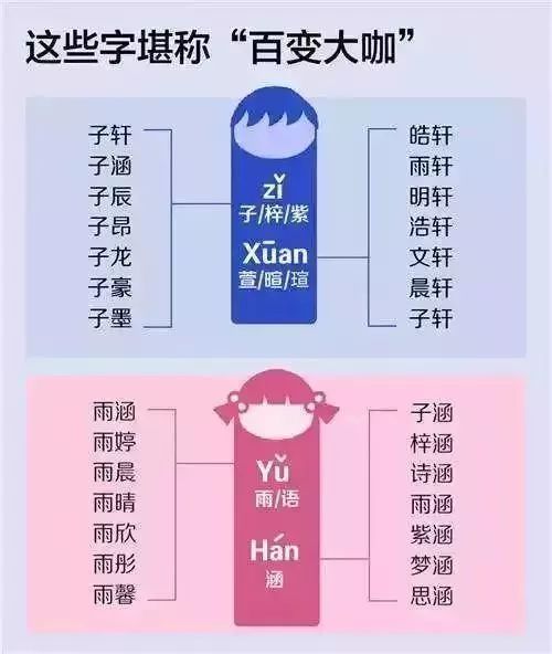 程姓小孩响亮名字推荐