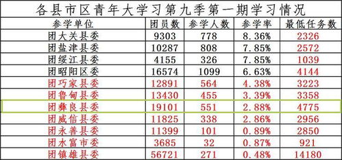 季节与气候因素分析