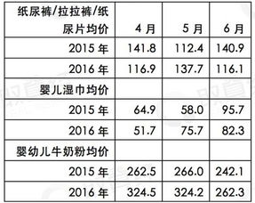 二、 九月整体时令概述